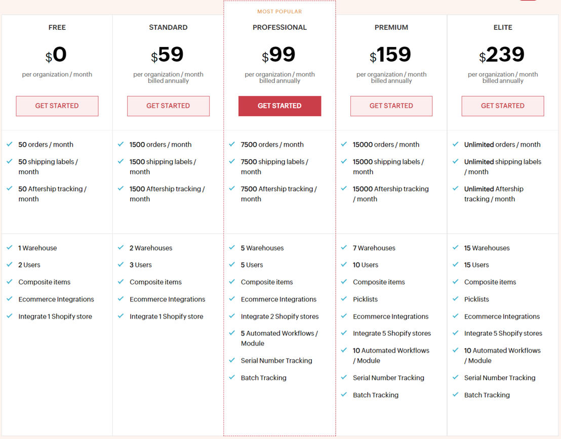 Zoho Inventory pricing 1