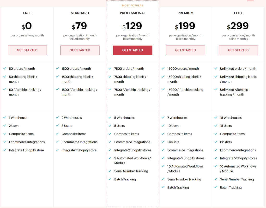 Zoho Inventory pricing 2