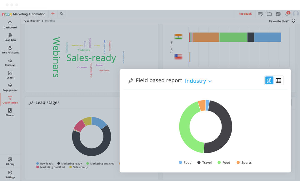 Zoho Marketing Automation screenshot 2