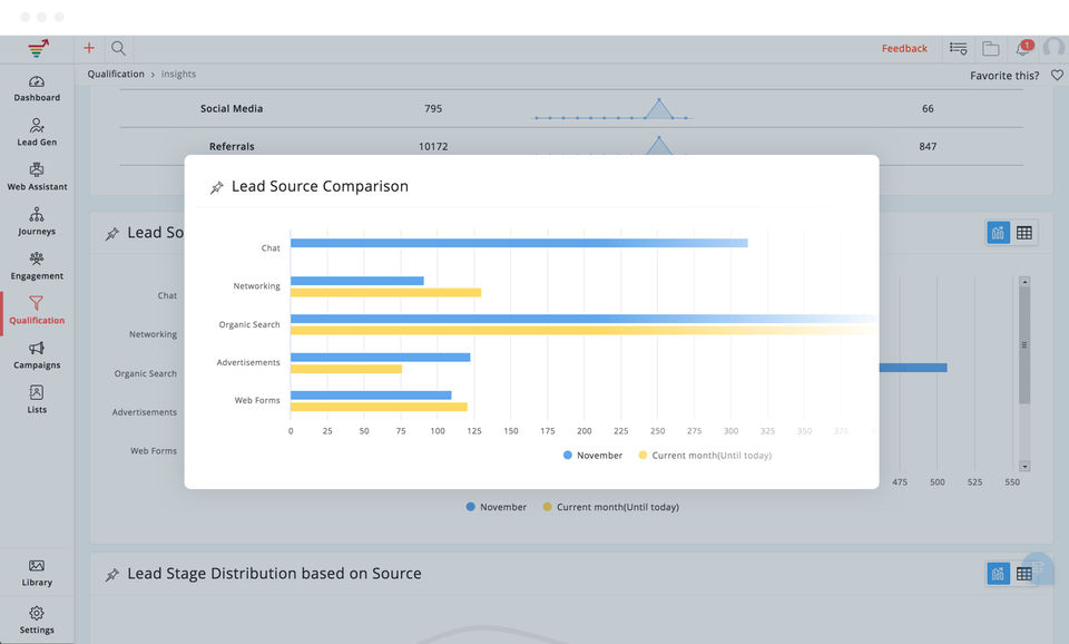Zoho MarketingHub screenshot