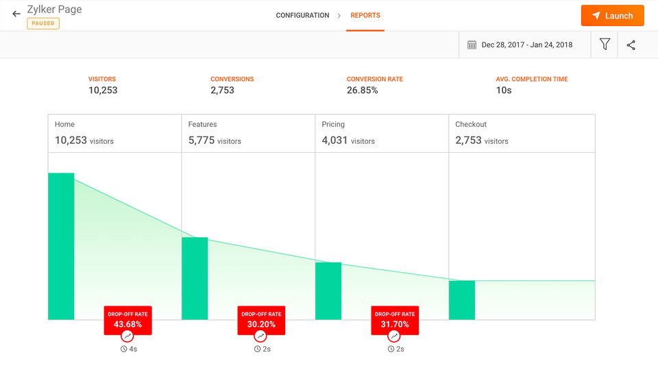 Zoho PageSense screenshot