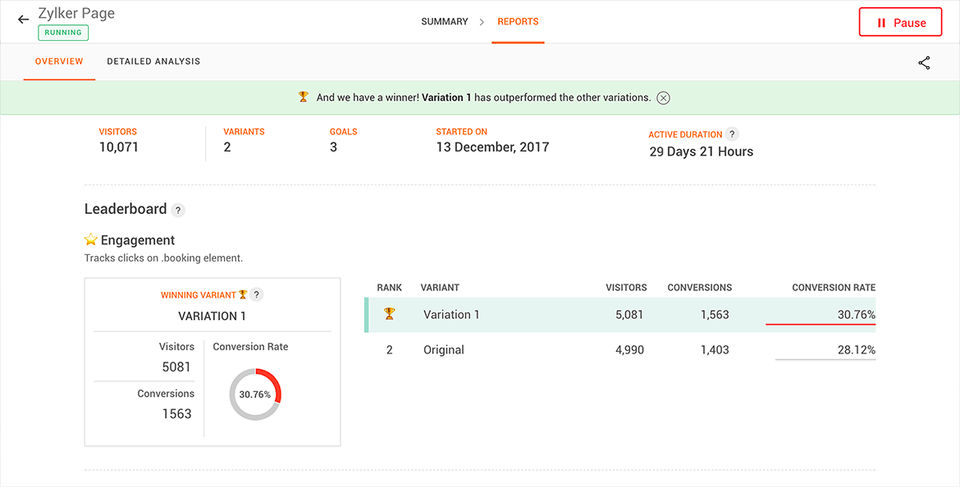 Zoho PageSense screenshot