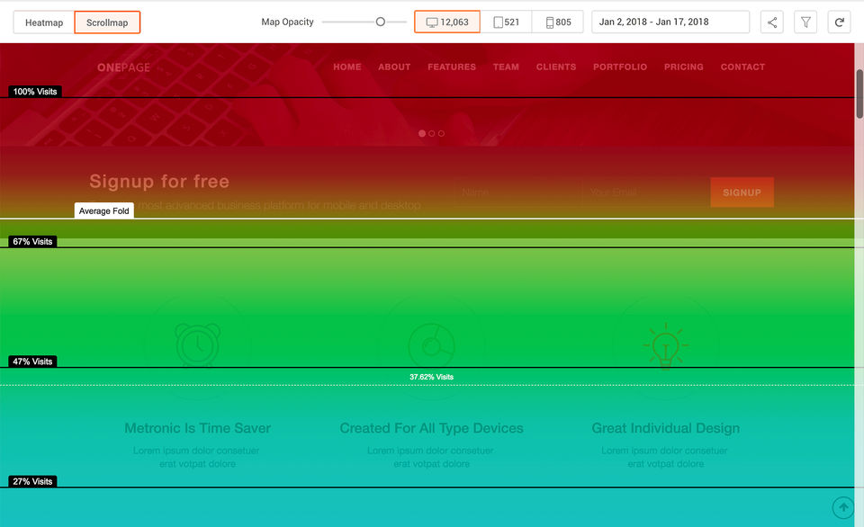 Zoho PageSense screenshot