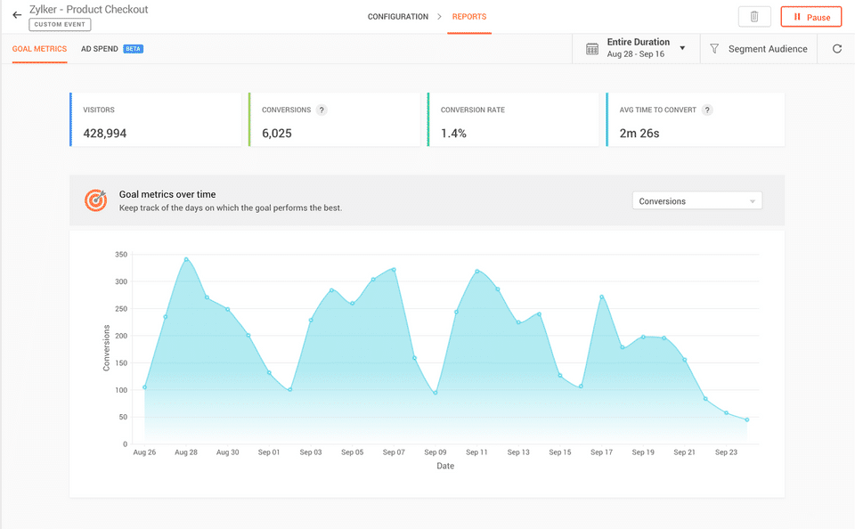 Zoho PageSense screenshot