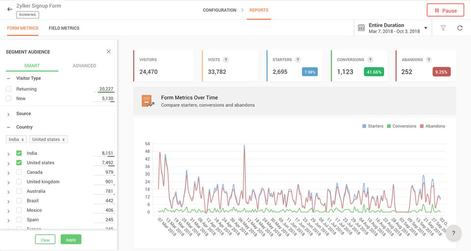 Zoho PageSense screenshot