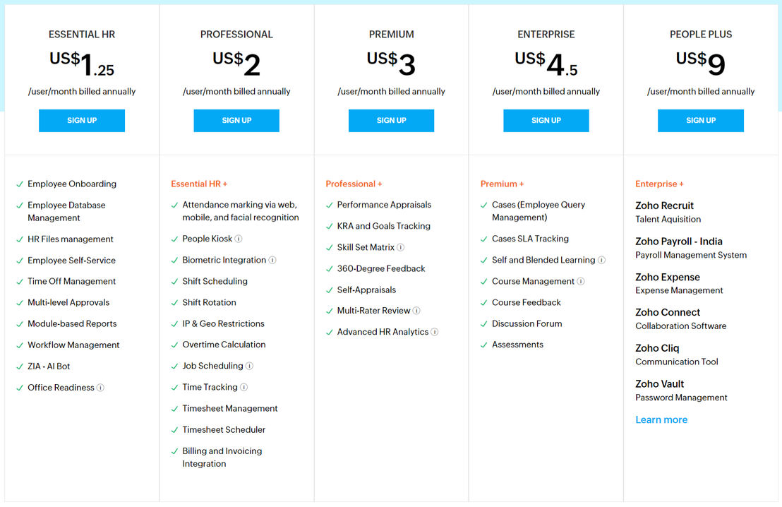 Zoho People pricing 2