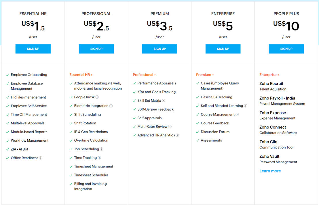 Zoho People pricing 1