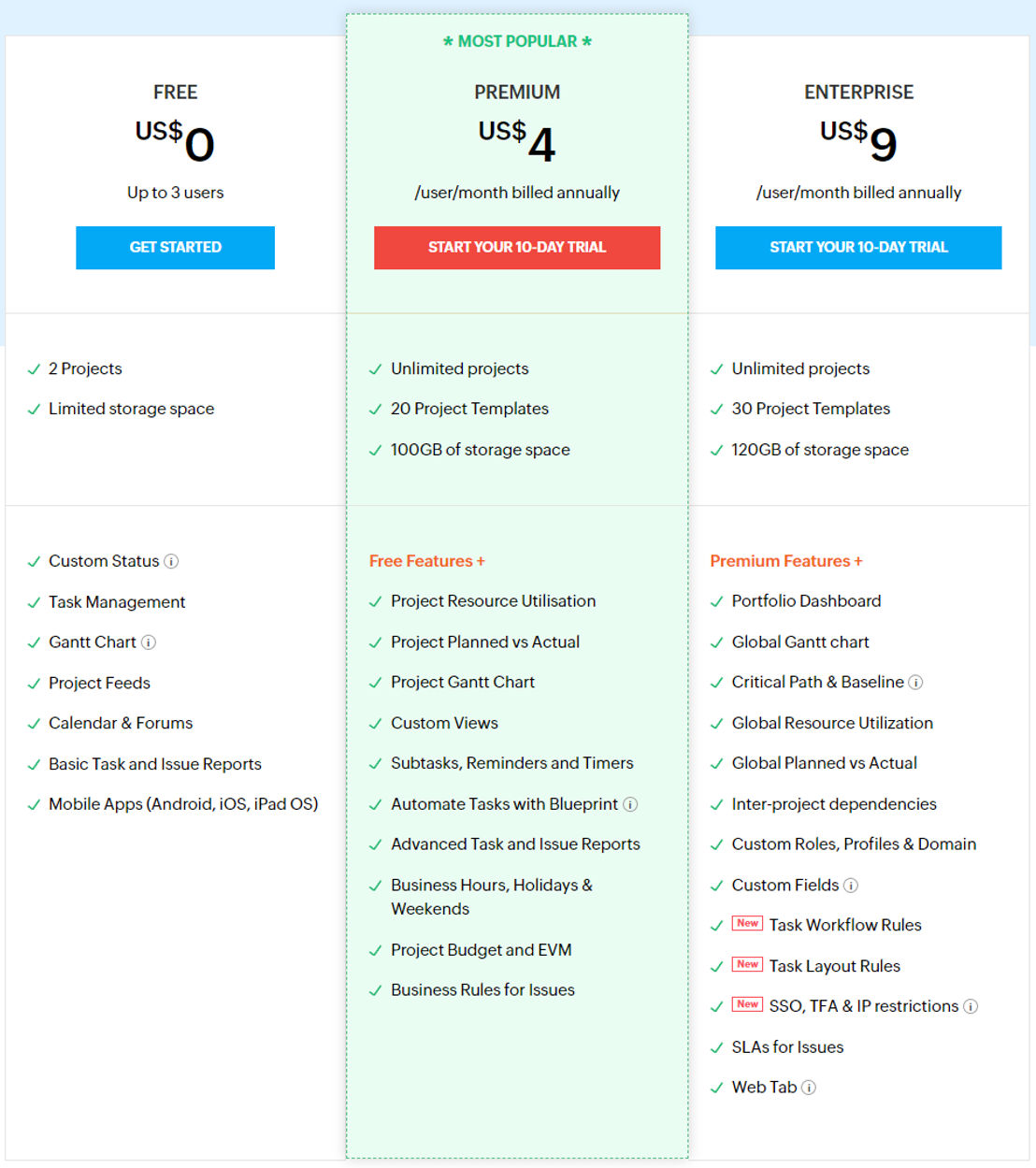 Zoho Projects pricing 2