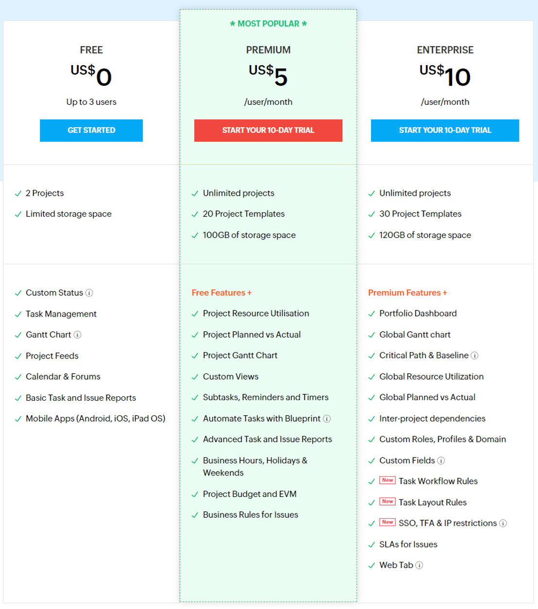 Zoho Projects pricing 1