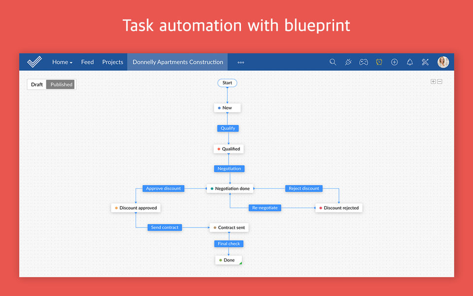 Zoho Projects screenshot 2