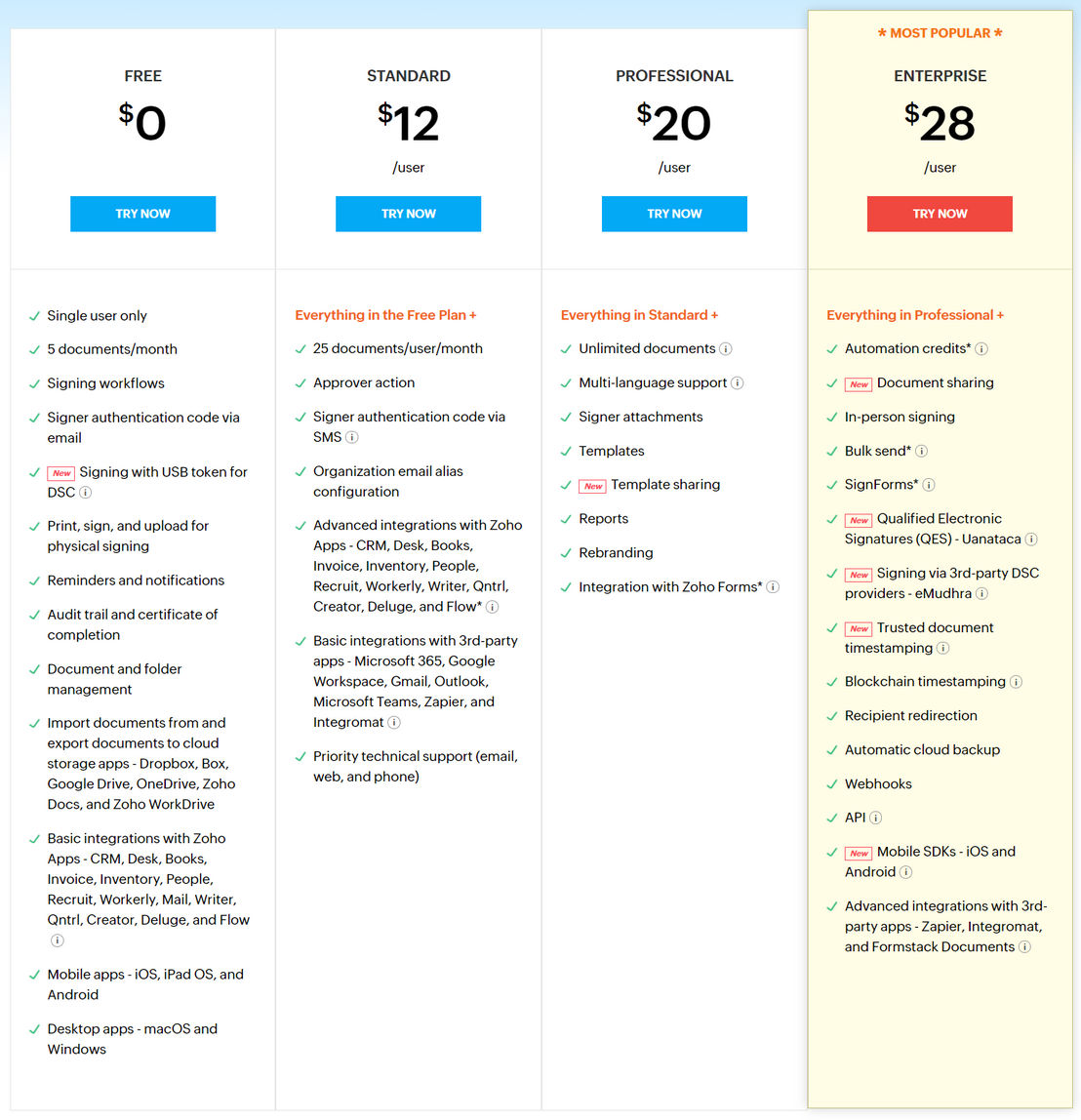 Zoho Sign pricing 2