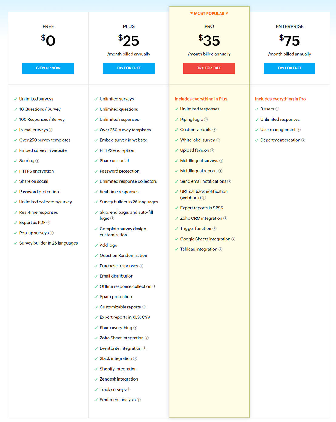 Zoho Survey pricing 2