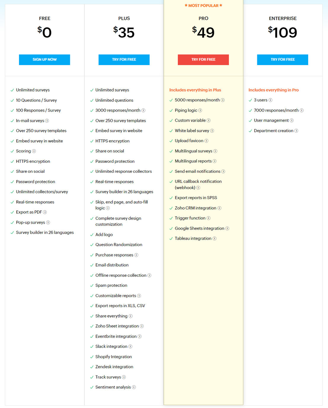Zoho Survey pricing 1
