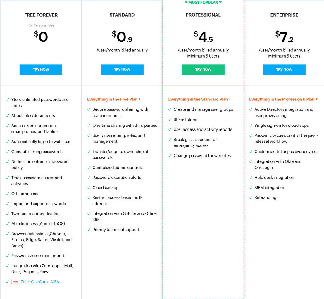 Zoho Vault pricing
