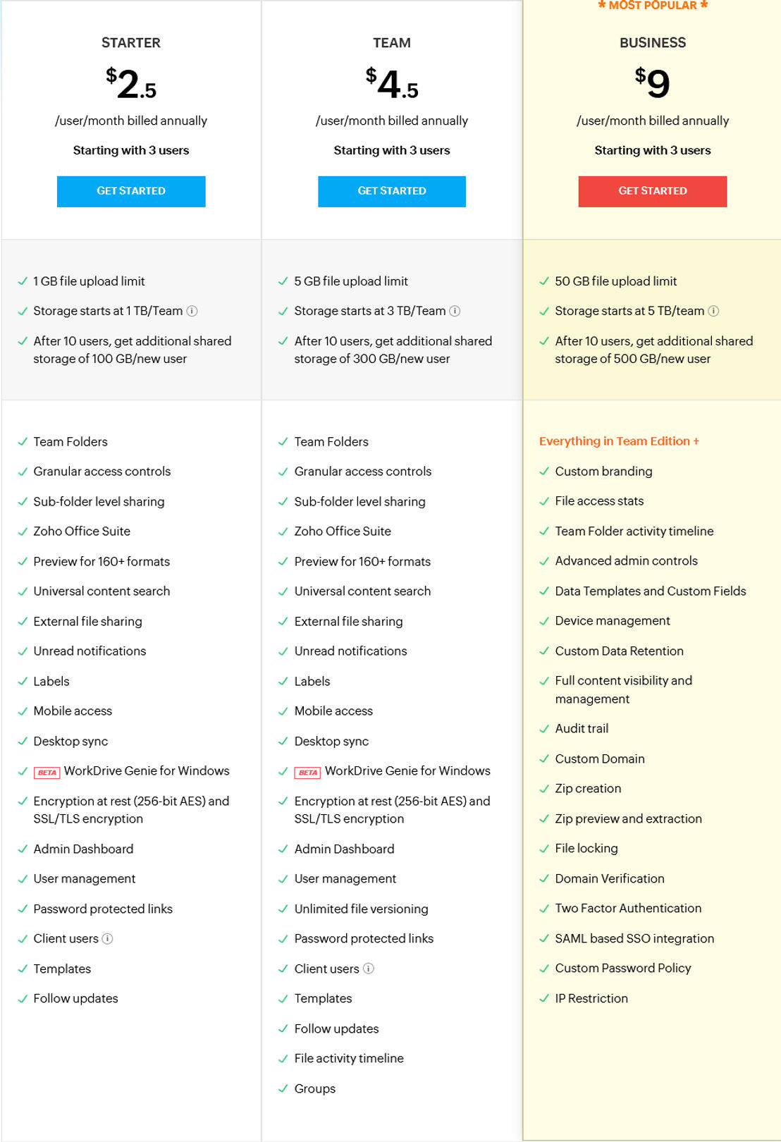 Zoho WorkDrive pricing 2