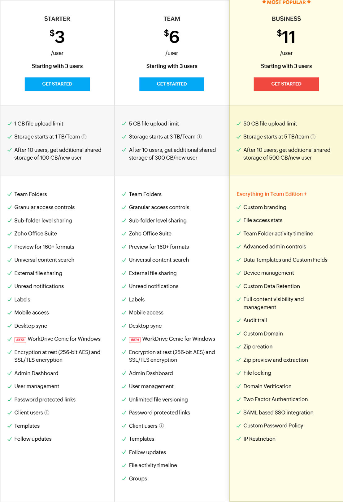 Zoho WorkDrive pricing 1