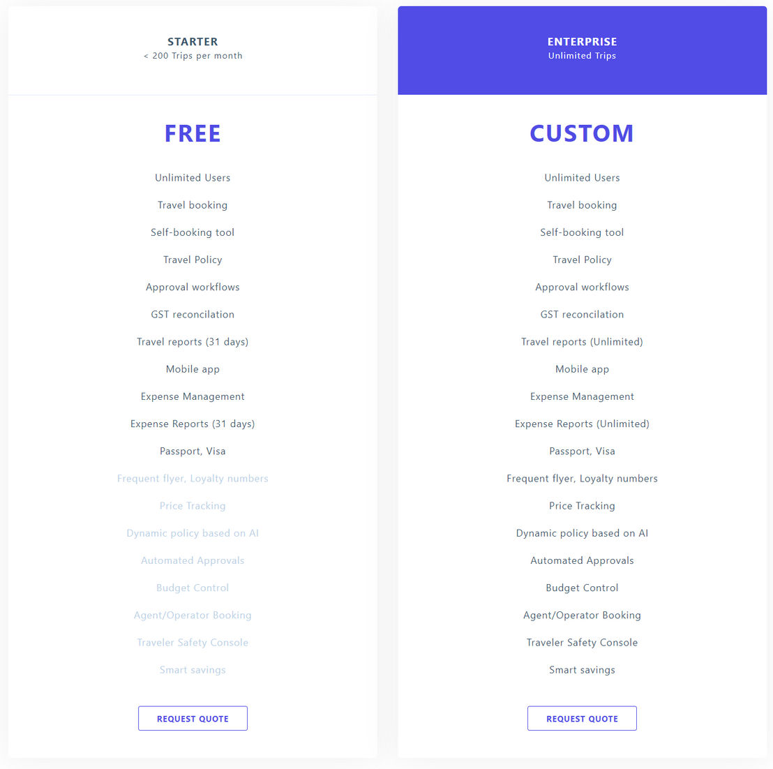 Zoliday pricing 1