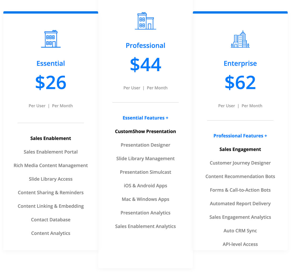 Zoomifier pricing 2