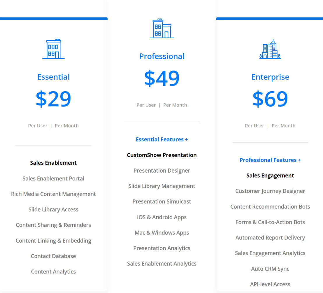 Zoomifier pricing 1