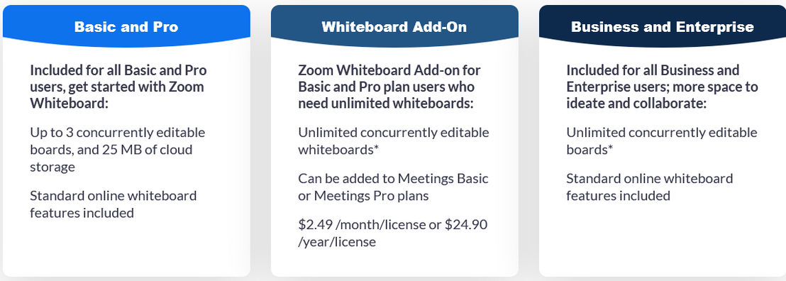 Zoom Whiteboard pricing 1