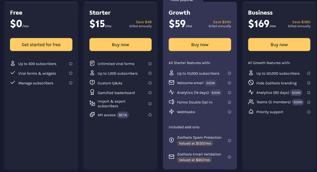 ZooTools Panda pricing 2