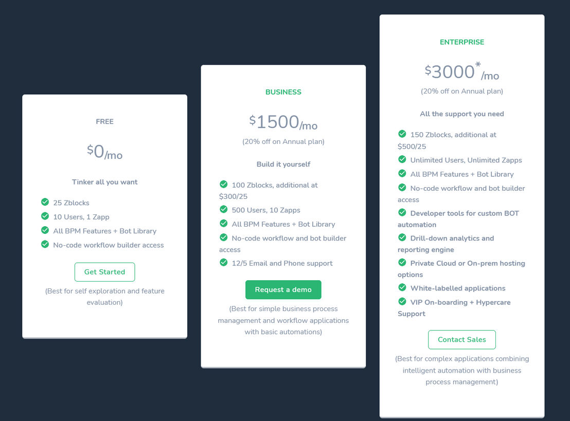 Zvolv pricing 1