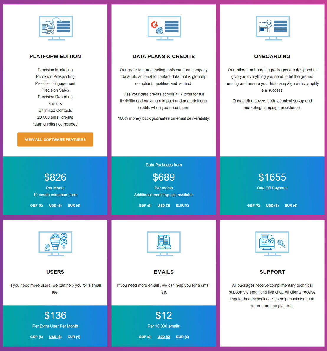 Zymplify pricing 1