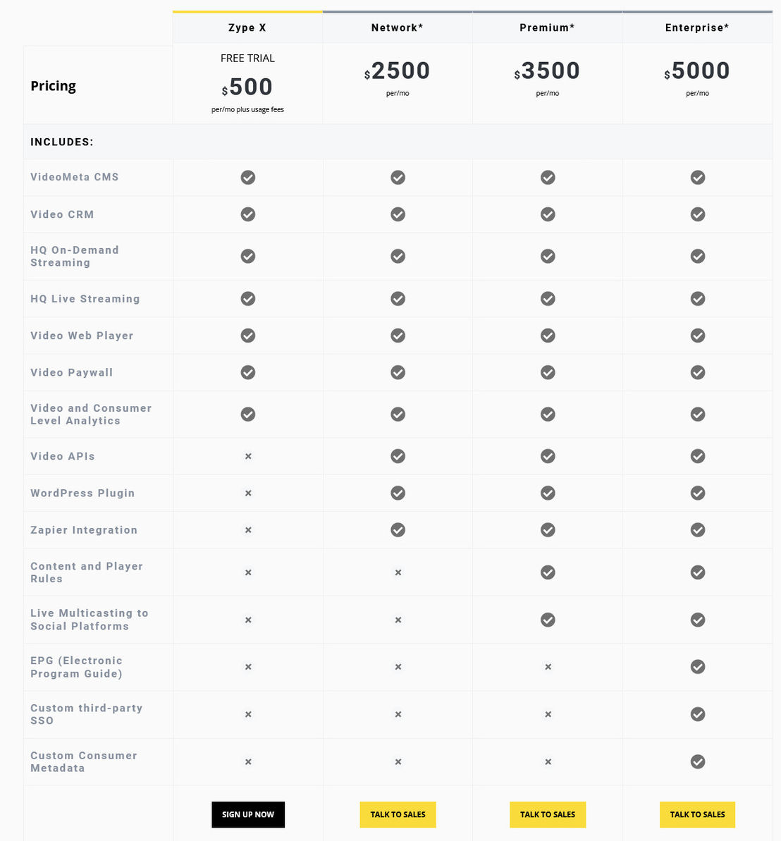 ZYPE pricing 1
