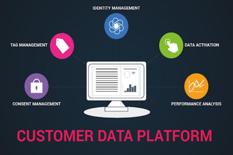 Peran Customer journey Data Platform Dalam Optimasi Marketing - GITS.id - customer data platform software customer data platform companies customer journeys