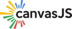 CanvasJS Charts