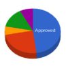 processpolicycom 24606 logo 1615530882 yqkwh